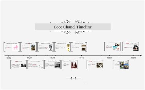 historic chanel|History Channel timeline.